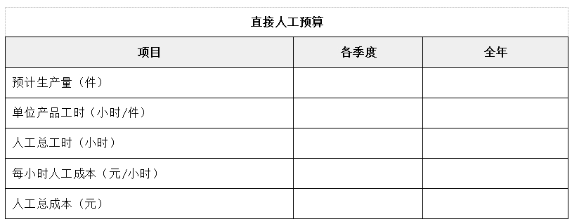 主要內(nèi)容如下表：