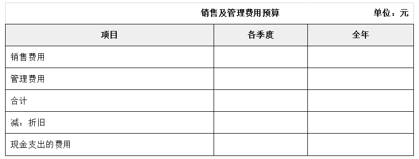 銷售及管理費用預算