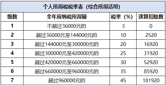 實(shí)操課程