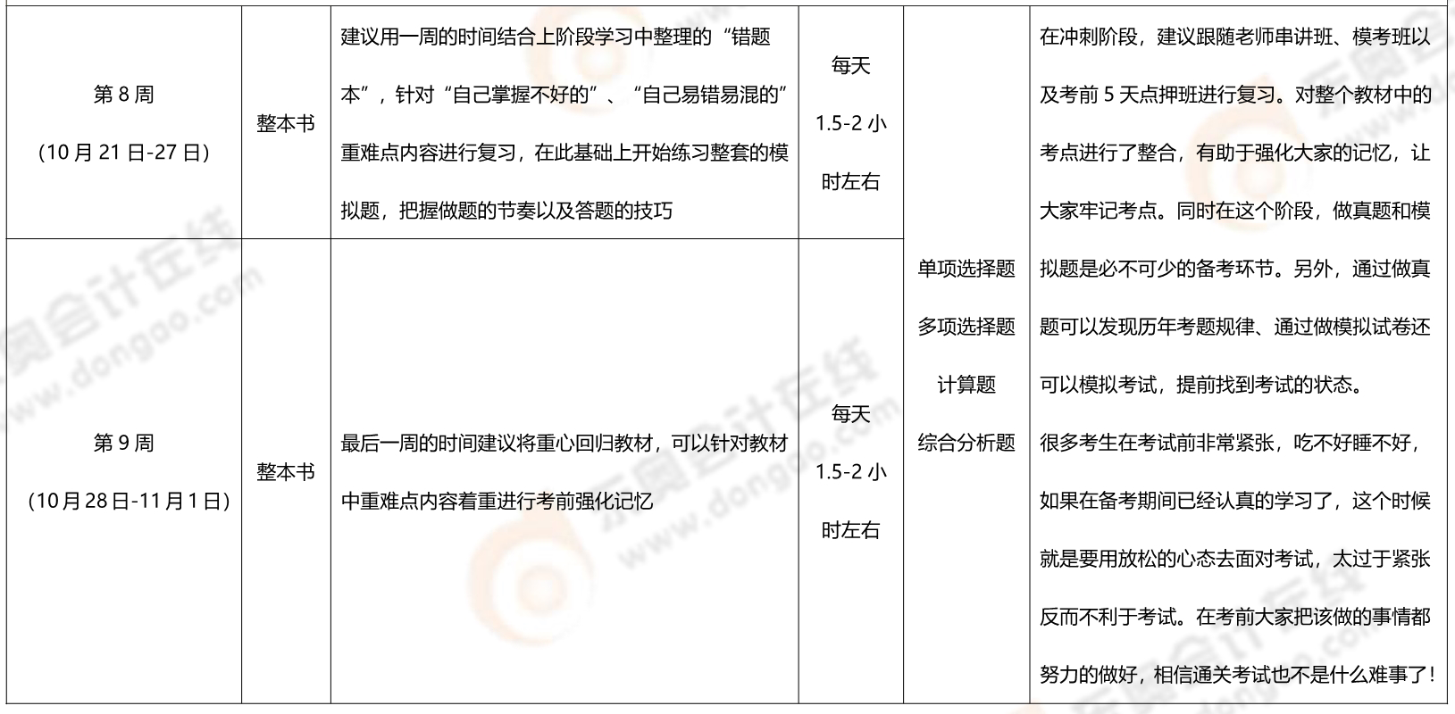 稅法二計劃