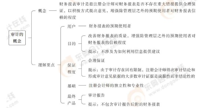 審計的概念