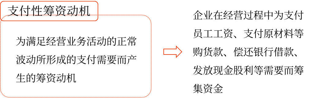 企業(yè)籌資的動機(jī)