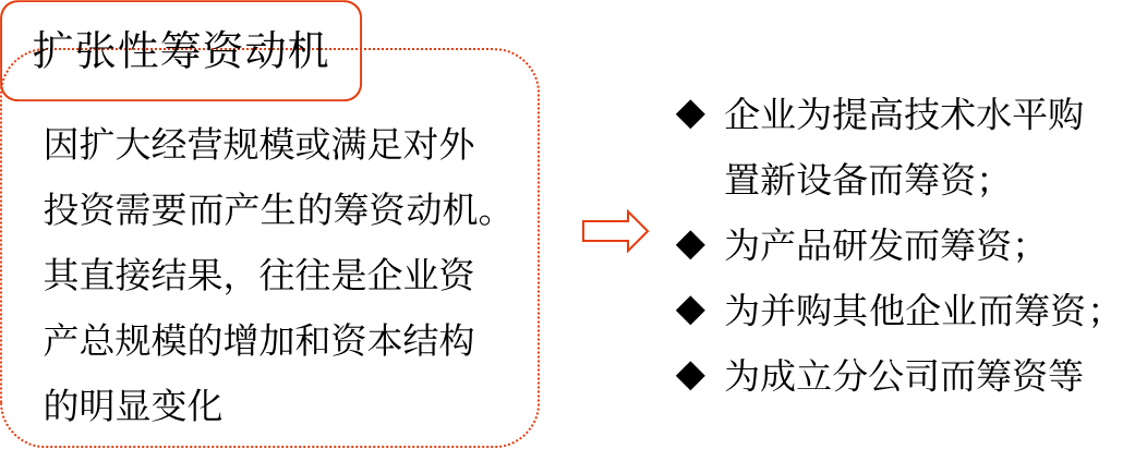 企業(yè)籌資的動機(jī)