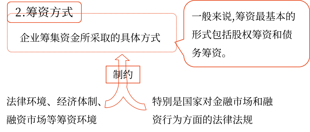 合理安排籌資渠道,、選擇籌資方式