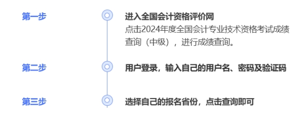 2024年中級(jí)會(huì)計(jì)出分啦,！查分攻略請(qǐng)查收,！