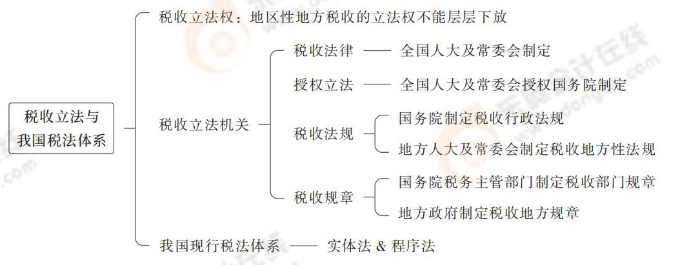 稅收立法與我國稅法體系