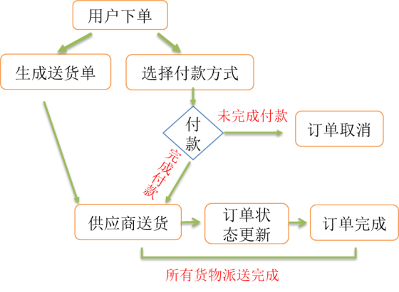 p1知識點