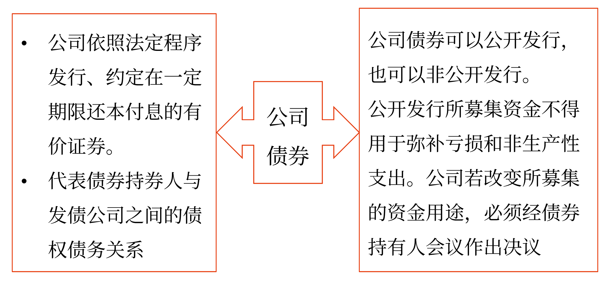 2025年中級會計財務(wù)管理預習階段考點