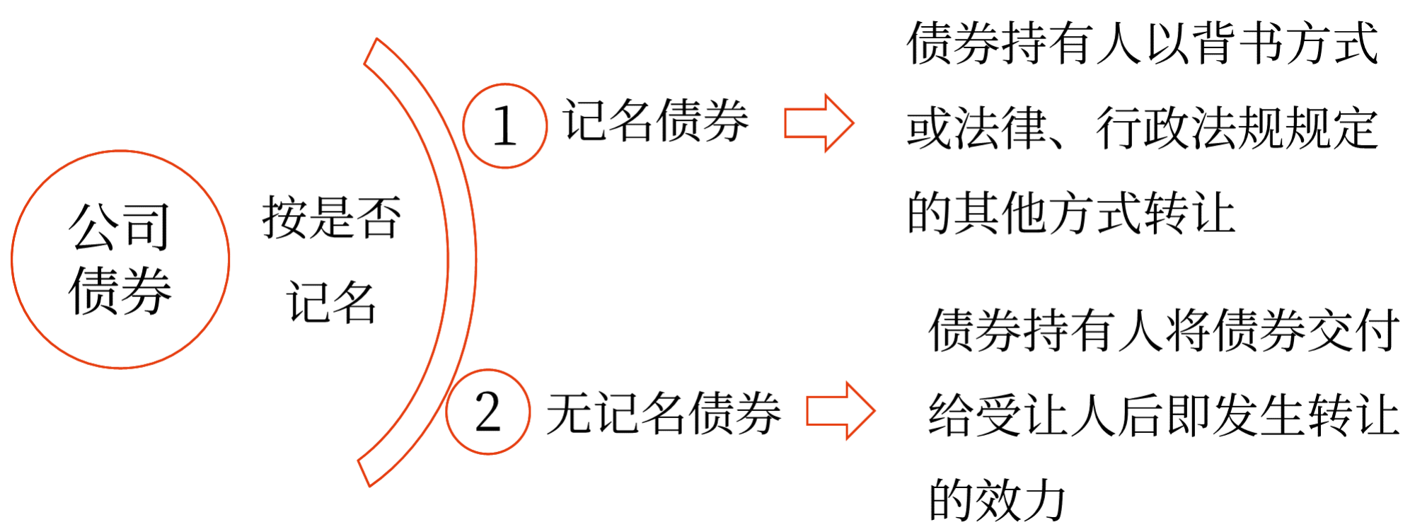 2025年中級會計財務(wù)管理預習階段考點