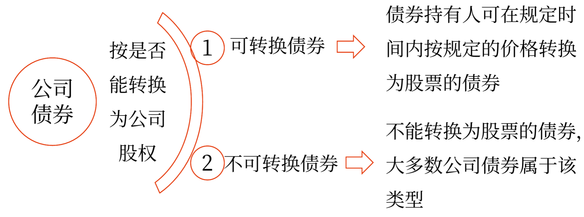 2025年中級會計財務(wù)管理預習階段考點