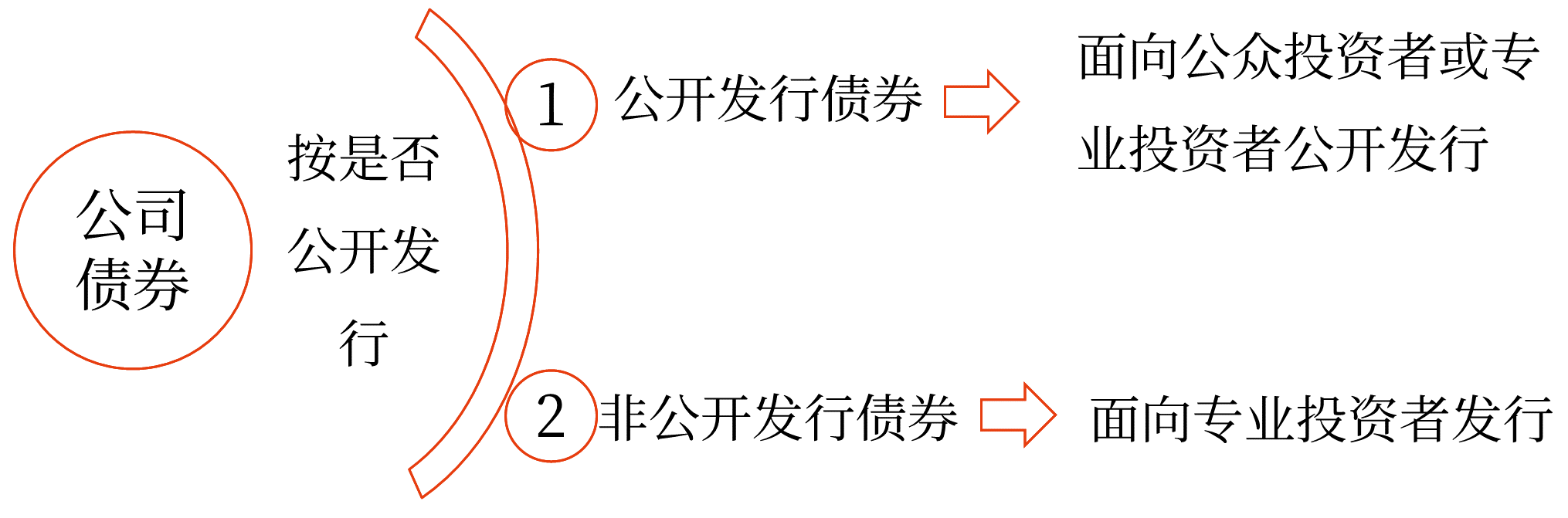 2025年中級會計財務(wù)管理預習階段考點