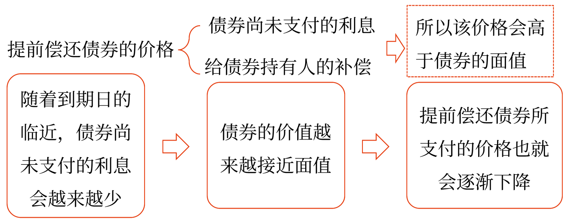 2025年中級會計財務(wù)管理預習階段考點