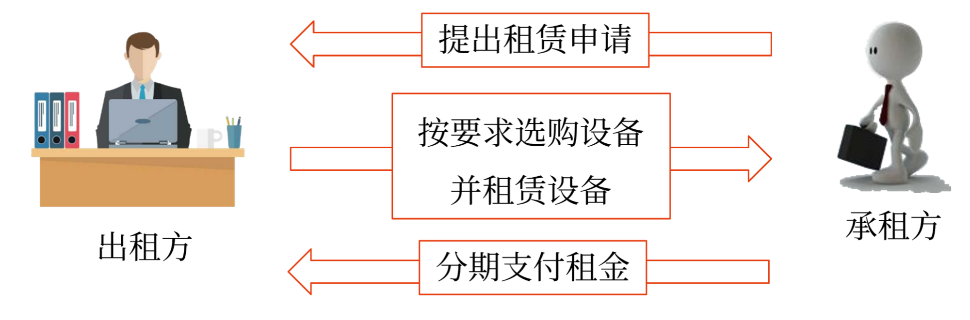 中級(jí)會(huì)計(jì)預(yù)習(xí)知識(shí)點(diǎn)