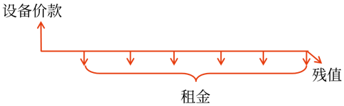 中級(jí)會(huì)計(jì)預(yù)習(xí)知識(shí)點(diǎn)