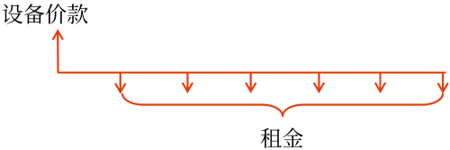 中級(jí)會(huì)計(jì)預(yù)習(xí)知識(shí)點(diǎn)