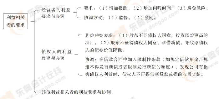 利益相關(guān)者的要求