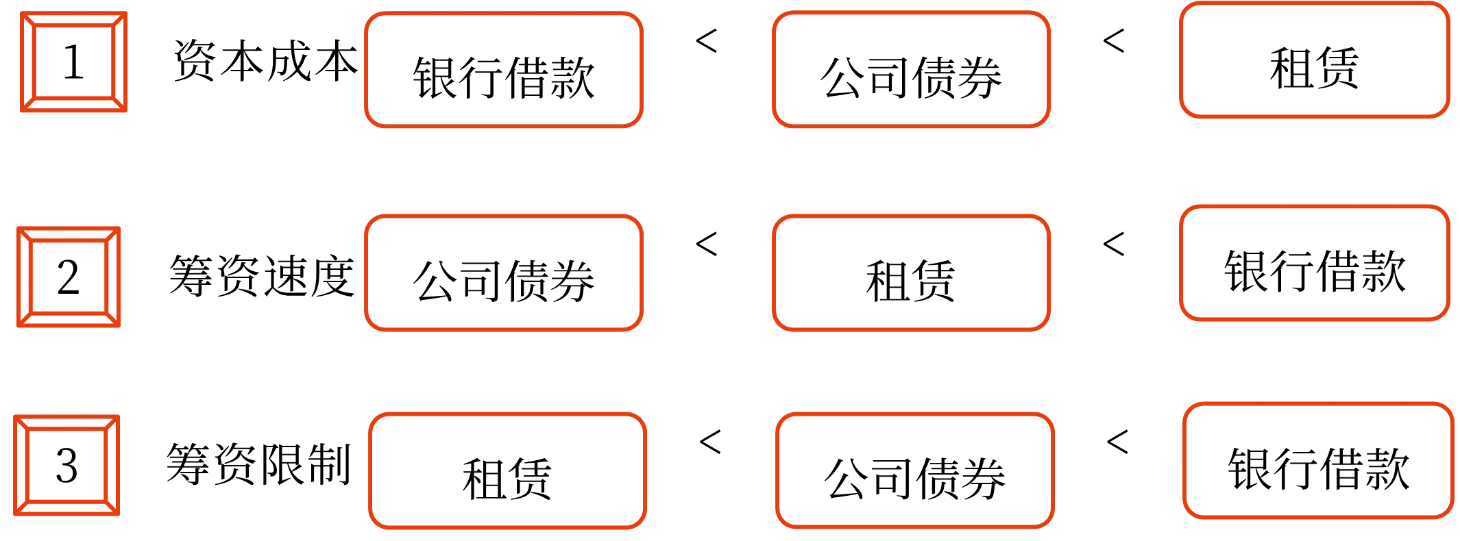 2025年中級會計財務管理預習階段考點