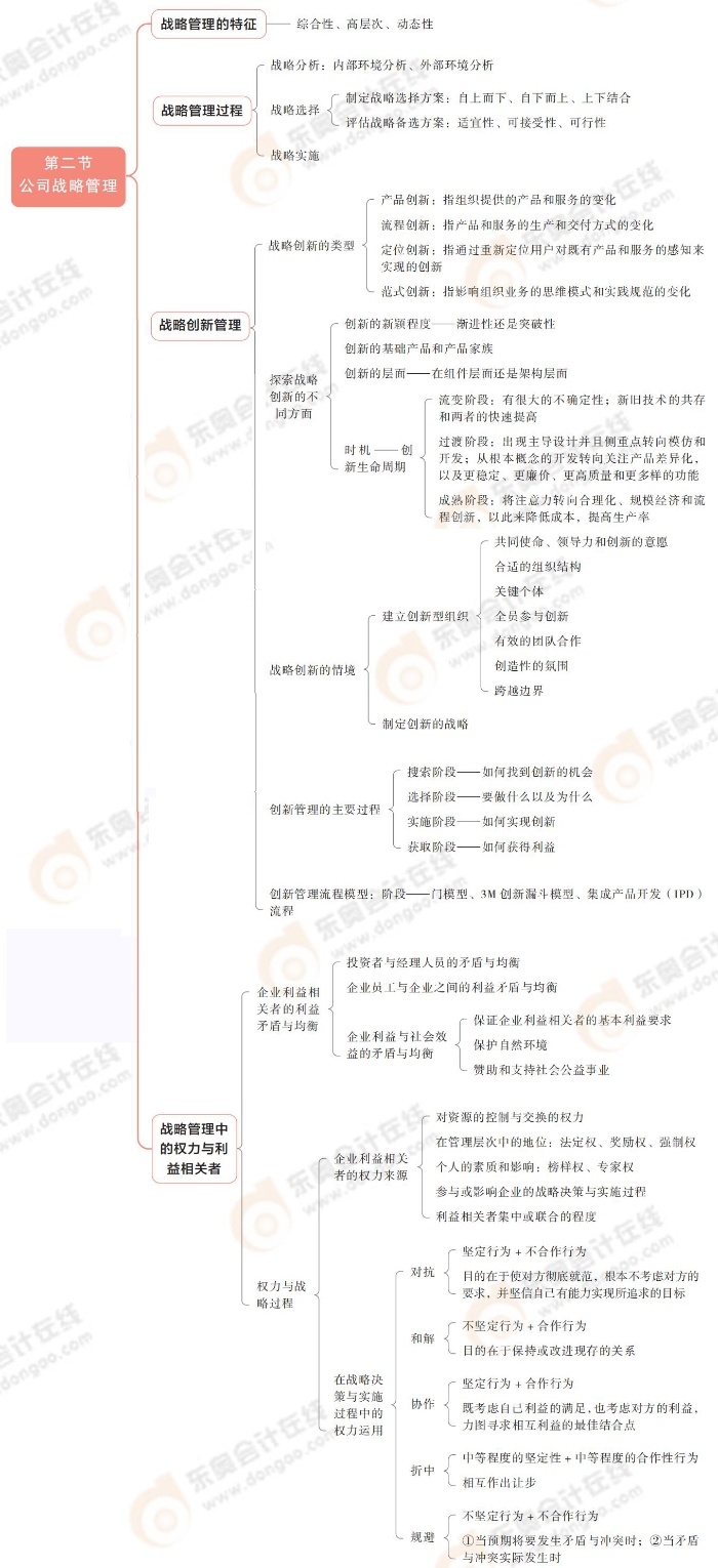 《公司戰(zhàn)略與風險管理》思維導圖記憶冊_00_04