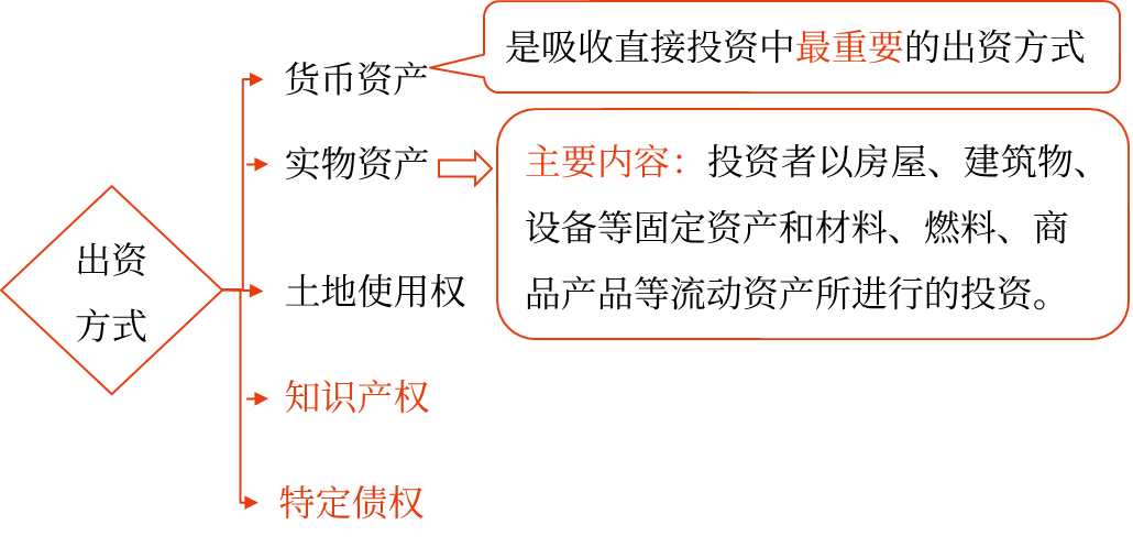 2025年中級會(huì)計(jì)財(cái)務(wù)管理預(yù)習(xí)階段考點(diǎn)