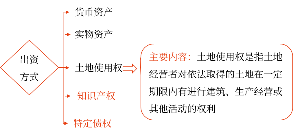 2025年中級會(huì)計(jì)財(cái)務(wù)管理預(yù)習(xí)階段考點(diǎn)