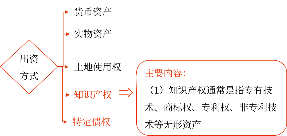 2025年中級會(huì)計(jì)財(cái)務(wù)管理預(yù)習(xí)階段考點(diǎn)