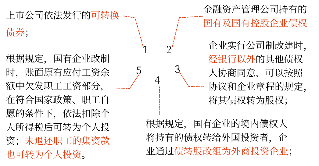 2025年中級會(huì)計(jì)財(cái)務(wù)管理預(yù)習(xí)階段考點(diǎn)