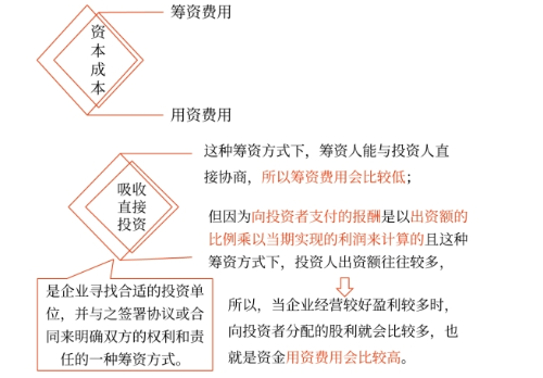 2025年中級會(huì)計(jì)財(cái)務(wù)管理預(yù)習(xí)階段考點(diǎn)