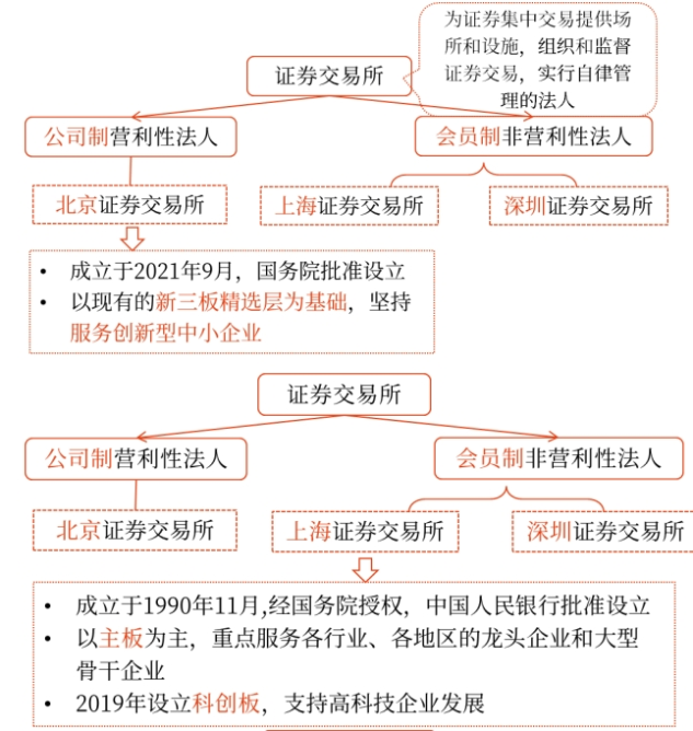 發(fā)行普通股股票——2025年中級(jí)會(huì)計(jì)財(cái)務(wù)管理預(yù)習(xí)階段考點(diǎn)