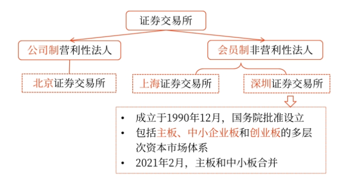 發(fā)行普通股股票——2025年中級(jí)會(huì)計(jì)財(cái)務(wù)管理預(yù)習(xí)階段考點(diǎn)