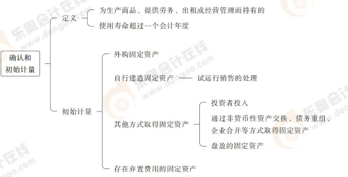 24-注會(huì)會(huì)計(jì)-思維導(dǎo)圖記憶冊(cè)_00(1)_01