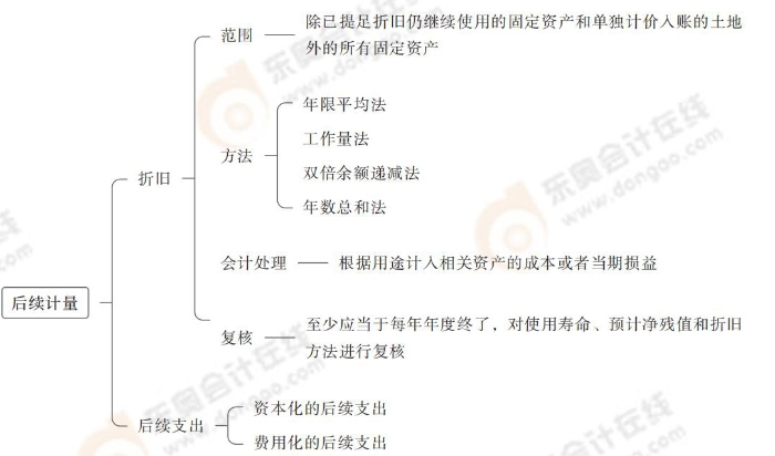 24-注會(huì)會(huì)計(jì)-思維導(dǎo)圖記憶冊(cè)_00(1)_03