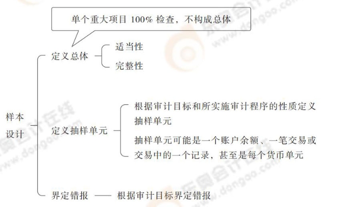 24-注會-思維導(dǎo)圖記憶冊-審計_00(1)_20