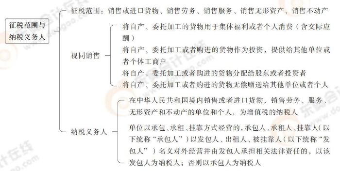 注會稅法思維導圖記憶冊(1)_00_02