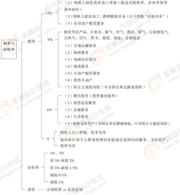 注會稅法思維導圖記憶冊(1)_00_06