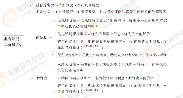 混合籌資工具價值評估