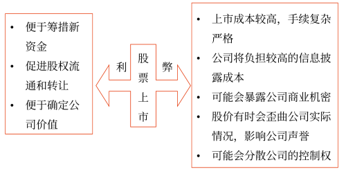 發(fā)行普通股股票——2025年中級(jí)會(huì)計(jì)財(cái)務(wù)管理預(yù)習(xí)階段考點(diǎn)