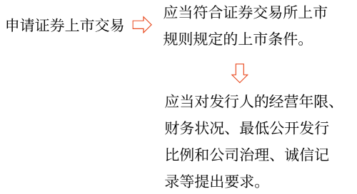 發(fā)行普通股股票——2025年中級(jí)會(huì)計(jì)財(cái)務(wù)管理預(yù)習(xí)階段考點(diǎn)