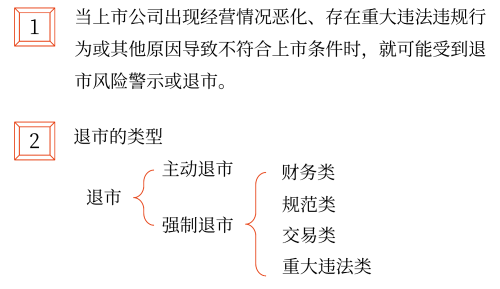 發(fā)行普通股股票——2025年中級(jí)會(huì)計(jì)財(cái)務(wù)管理預(yù)習(xí)階段考點(diǎn)