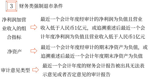 發(fā)行普通股股票——2025年中級(jí)會(huì)計(jì)財(cái)務(wù)管理預(yù)習(xí)階段考點(diǎn)