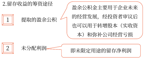 留存收益——2025年中級(jí)會(huì)計(jì)財(cái)務(wù)管理預(yù)習(xí)階段考點(diǎn)片1