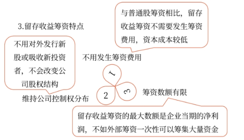 留存收益——2025年中級(jí)會(huì)計(jì)財(cái)務(wù)管理預(yù)習(xí)階段考點(diǎn)