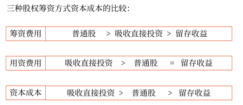 留存收益——2025年中級(jí)會(huì)計(jì)財(cái)務(wù)管理預(yù)習(xí)階段考點(diǎn)