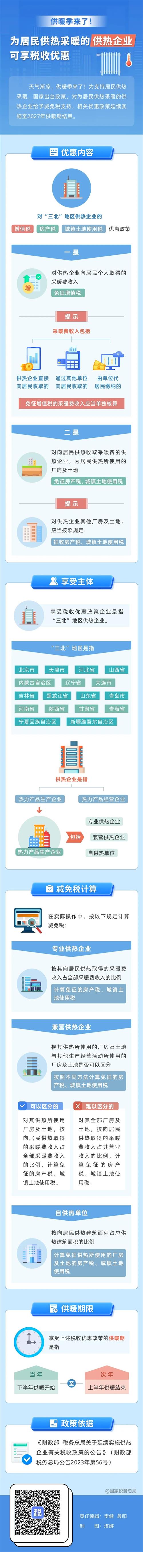 為居民供熱采暖的供熱企業(yè)可享稅收優(yōu)惠