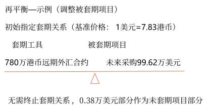 套期關系再平衡