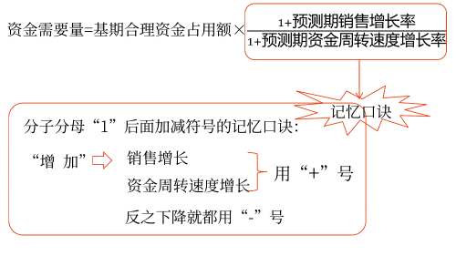 因素分析法——2025年中級會計(jì)財(cái)務(wù)管理預(yù)習(xí)階段考點(diǎn)