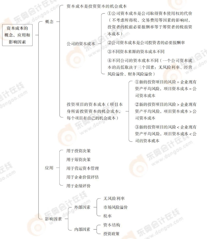 資本成本的概念、應(yīng)用和影響因素