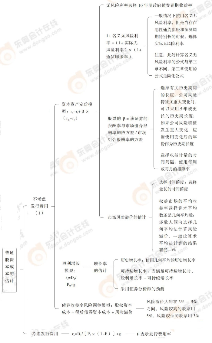 普通股資本成本的估計(jì)