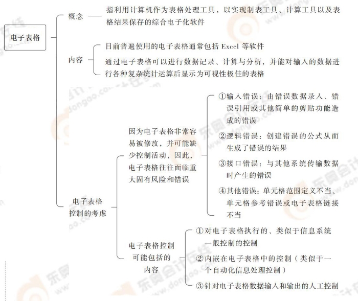 24-注會-思維導圖記憶冊-審計_00_12