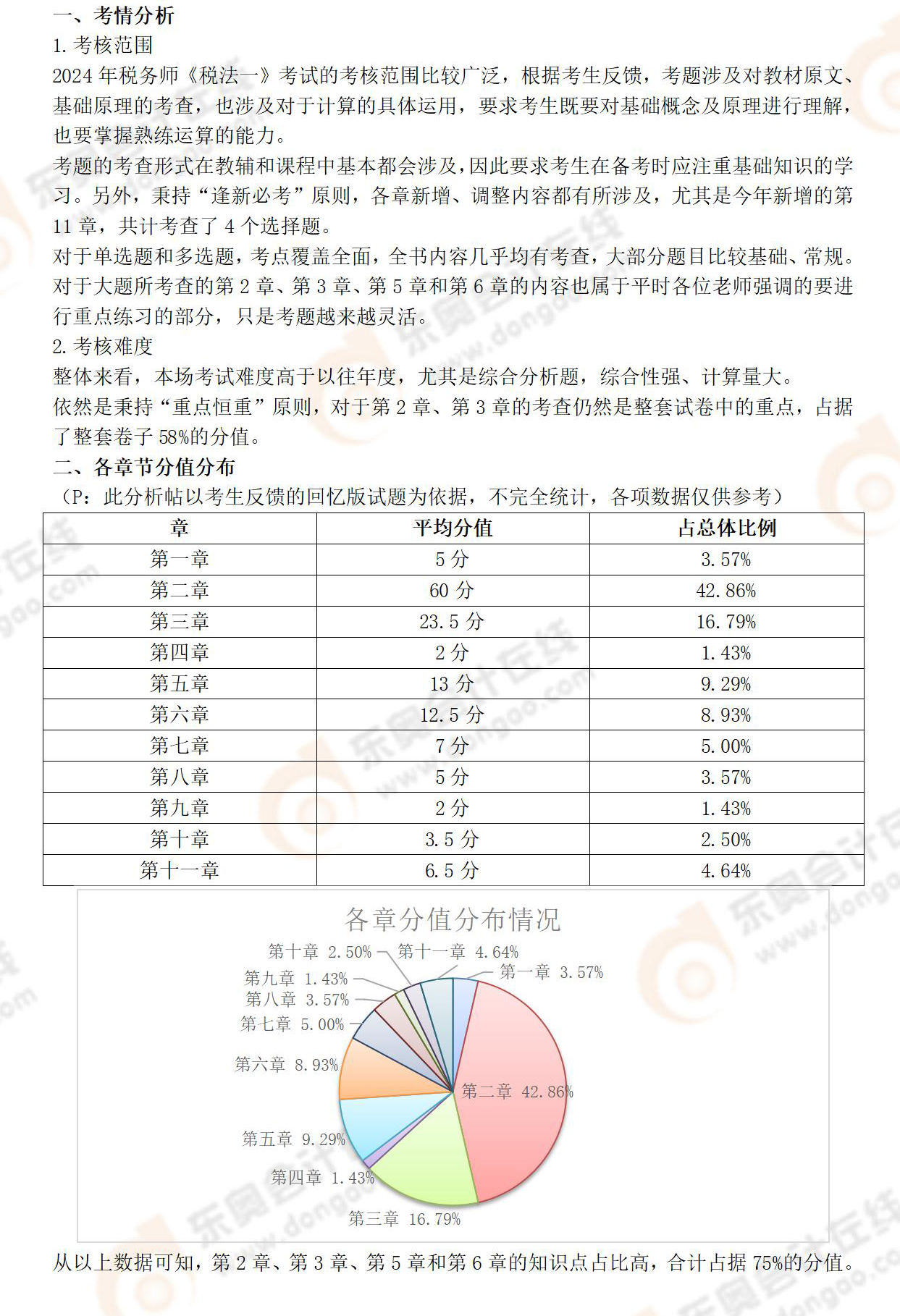 2024年考題分析稅法一