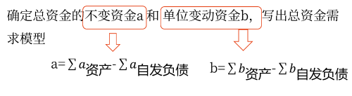 資金習性預測法——2025年中級會計財務管理預習階段考點